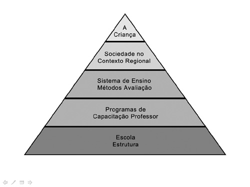 A Reformulação da Escola Pública de Qualidade 2