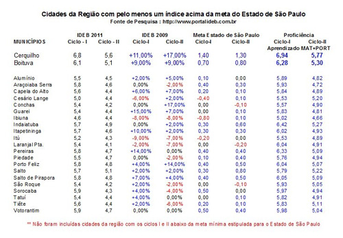 A Reformulação da Escola Pública de Qualidade 3